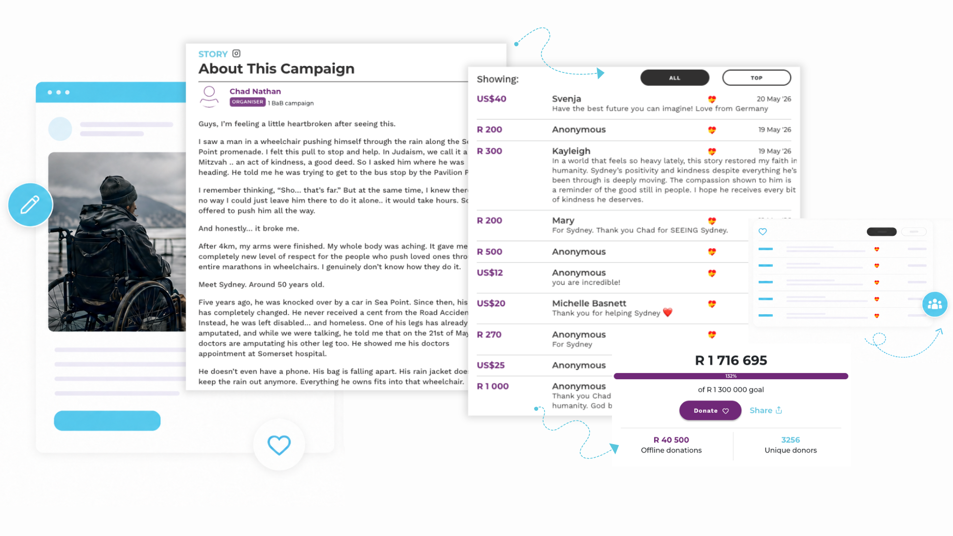 The BackaBuddy Launch Lab The BackaBuddy Launch Lab is designed to help you reach 100% fully funded