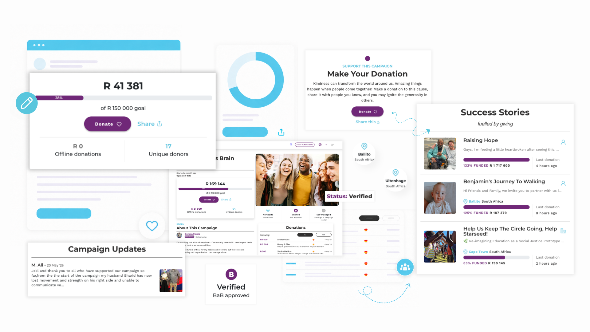 The BackaBuddy Campaign Clinic The BackaBUddy Campaign Clinic is designed to help you revive dormant crowdfunding campaigns with top fundraising tips