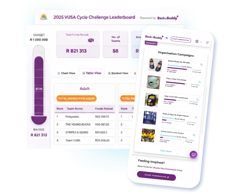 BackaBuddy Event Fundraising Leaderboard