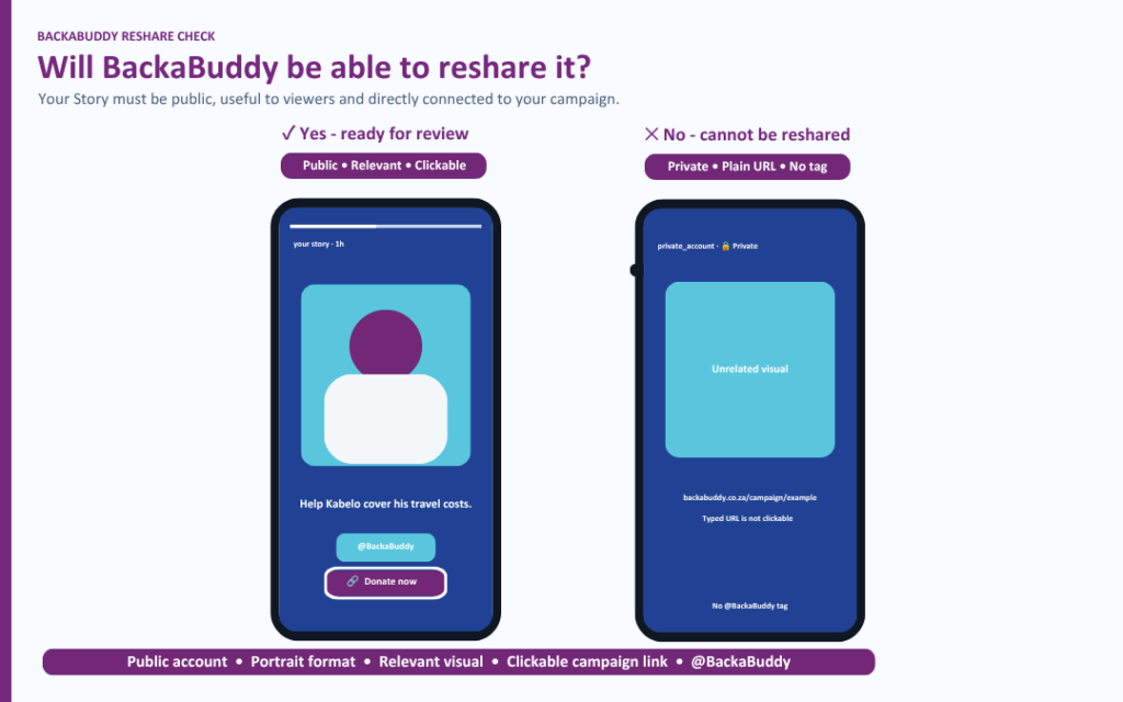 Comparison of a public, reshare-ready Story with a relevant visual, clickable link and BackaBuddy tag against a private Story with a plain URL and no tag.